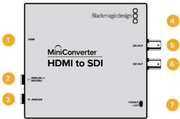 Blackmagicdesign MiniConverter HDMI to SDI HDMI SDI OUT SDI OUT L - ANALOG or AES/EBU R - ANALOG POWER +12V 1 2 3 4 5 6 7