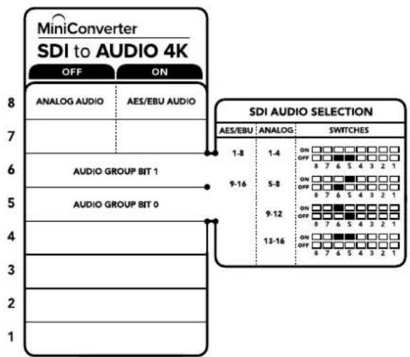 Blackmagic Design Mini Converter - Beispiel für Switch-Einstellungen - 1