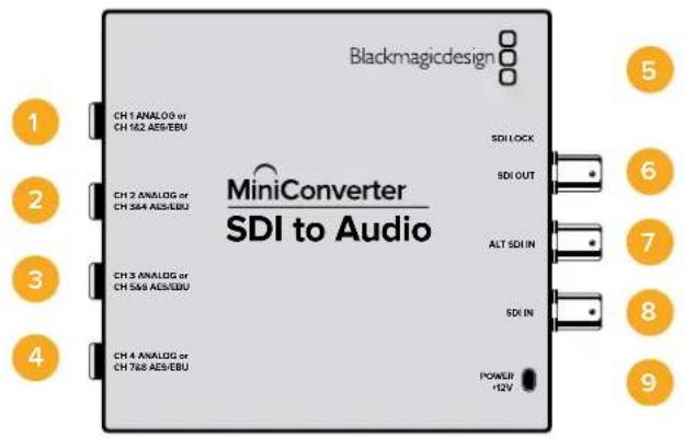 Blackmagicdesign 1 CH 1 ANAL09 or CH 122 AES/EBU 2 CH 2 ANALOG or CH 364 AES/EBU 3 CH 3 ANALOG or CH 568 AES/EBU 4 CH 4 ANALOG or CH 768 AES/EBU SDI LOCK SDI OUT ALT SDI IN SDI IN POWER +12V 5 6 7 8 9
