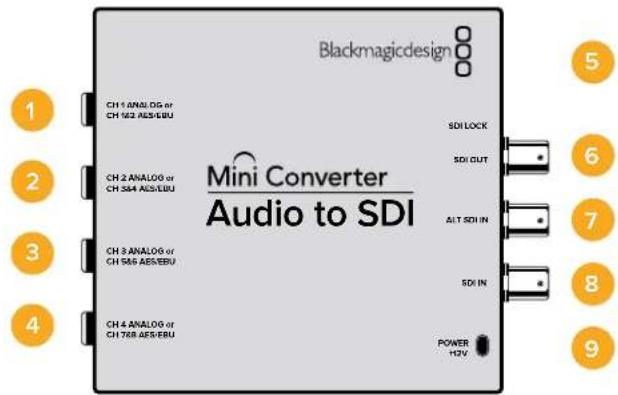 Blackmagicdesign 1 CH 1 ANALOG or CH 123 AES/EBU 2 CH 2 ANALOG or CH 354 AES/EBU 3 CH 3 ANALOG or CH 586 AES/EBU 4 CH 4 ANALOG or CH 768 AES/EBU Mini Converter Audio to SDI SDI LOCK SDI OUT ALT SDI IN SDI IN POWER +12V 5 6 7 8 9