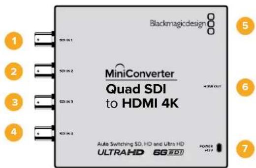 Blackmagicdesign 1 2 3 4 5 6 7 SOIN 1 SOIN 2 SOIN 3 SOIN 4 MiniConverter Quad SDI to HDMI 4K HDMI OUT Auto Switching SD, HD and Ultra HD ULTRAHD 6G SDDI POWER +10V
