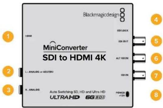 Blackmagicdesign HDMI SDILOCK SDI OUT MiniConverter SDI to HDMI 4K L- ANALOG or AES/EBV ALT I/OIN 101IN 8. ANALOG Auto Switching SD, HD and Ultra HD ULTRAHD 6G SDI POWER +12V 1 2 3 4 5 6 7 8