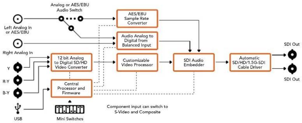 Blackmagic Design Mini Converter - Меню Input Levels - 2