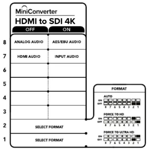 MiniConverter HDMI to SDI 4K OFF ON 8 ANALOG AUDIO AES/EBU AUDIO 7 HDMI AUDIOlbrace 6 INPUT AUDIO 5 4 3 2 SELECT FORMAT 1 SELECT FORMAT 8 FORMAT AUTO ON OFF 8 7 6 5 4 3 2 1 FORCE TO HD ON OFF 8 7 6 5 4 3 2 1 FORCE TO ULTRA HD ON OFF 8 7 6 5 4 3 2 1