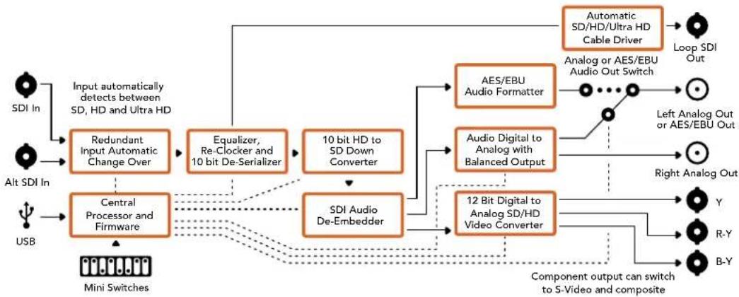 Blackmagic Design Mini Converter - Processing (处理) 菜单 - 3