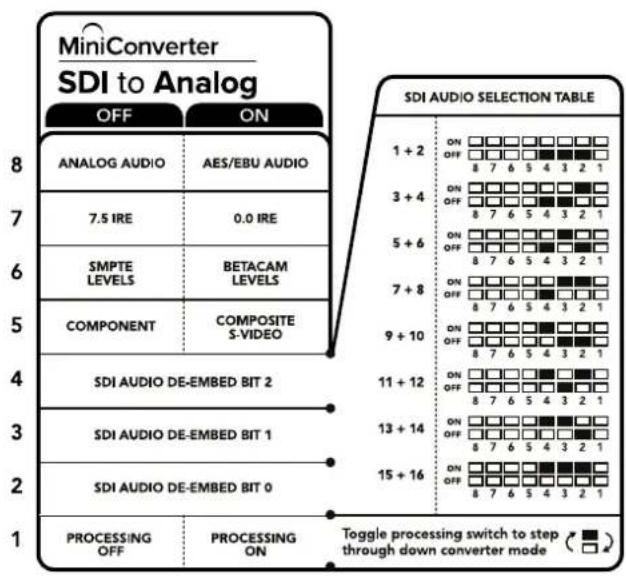 Blackmagic Design Mini Converter - Chave 1 - Processing Off - Processing On - 1