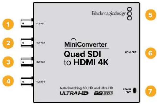 Blackmagicdesign 1 SDI IN 1 2 SDI IN 2 3 SDI IN 3 4 SDI IN 4 MiniConverter Quad SDI to HDMI 4K HDMI OUT Auto Switching SD, HD and Ultra HD ULTRAHD 6G SDI POWER +12V 5 6 7