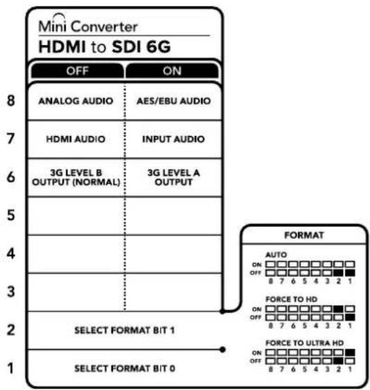 Mini Converter HDMI to SDI 6G OFF ON 8 ANALOG AUDIO AES/EBU AUDIO 7 HDMI AUDIOlbrace 6 3G LEVEL B 3G LEVEL A OUTPUT (NORMAL) OUTPUT 5 4 3 2 SELECT FORMAT BIT 1 1 SELECT FORMAT BIT 0 FORMAT AUTO ON OFF 8 7 6 5 4 3 2 1 FORCE TO HD ON OFF 8 7 6 5 4 3 2 1 FORCE TO ULTRA HD ON OFF 8 7 6 5 4 3 2 1