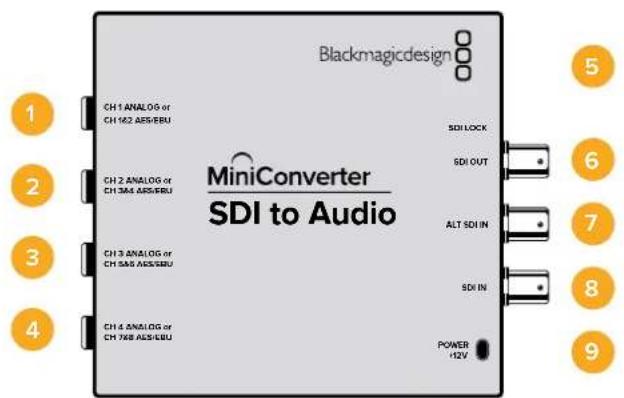 Blackmagicdesign 1 CH 1 ANALOG or CH 162 ASS/EBU 2 CH 2 ANALOG or CH 344 ASS/EBU 3 CH 3 ANALOG or CH 545 ASS/EBU 4 CH 4 ANALOG or CH 768 ASS/EBU SDI LOCK SDI OUT ALT SDI IN SDI IN POWER +12V 5 6 7 8 9