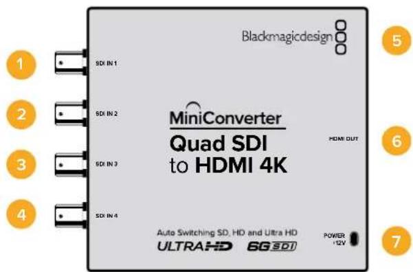 Blackmagicdesign 1 SDI IN 1 2 SDI IN 2 3 SDI IN 3 4 SDI IN 4 MiniConverter Quad SDI to HDMI 4K HDMI OUT Auto Switching SD, HD and Ultra HD ULTRA HD 6G SDI POWER +2V 5 6 7