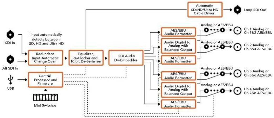 Blackmagic Design Mini Converter - Blackmagic Converters Setup的各项设置 - 2