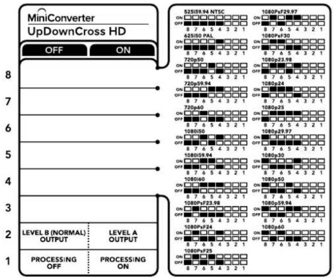 Blackmagic Design Mini Converter - Switches 4–8 - 1