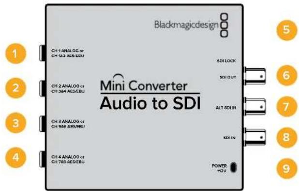 Blackmagicdesign 1 CH 1 ANALOG or CH 122 AES/EBU 2 CH 2 ANALOG or CH 364 AES/EBU 3 CH 3 ANALOG or CH 586 AES/EBU 4 CH 4 ANALOG or CH 768 AES/EBU Mini Converter Audio to SDI SDI LOCK SDI OUT ALT SOI IN SDI IN POWER HDV 5 6 7 8 9