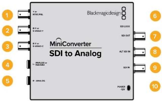 Blackmagicdesign Y or NTSC/PAI B-Y or S-VIDEO Y B-Y or S-VIDEO C ANALOG or L-ANALOG R-ANALOG SDI LOCK SDI OUT ALT SDI IN SDI IN POWER -12V 1 2 3 4 5 6 7 8 9 10 MiniConverter SDI to Analog