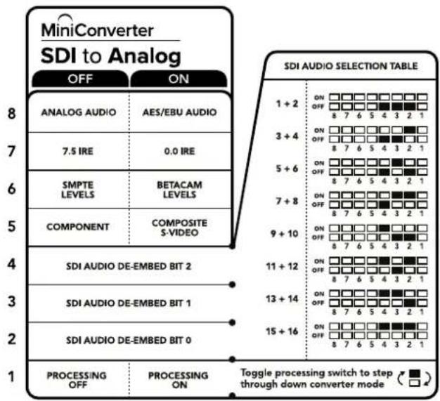 Blackmagic Design Mini Converter - 스위치 1-Processing Off-Processing On - 1