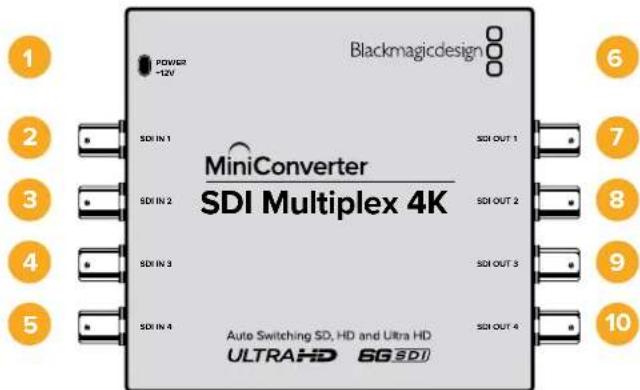 Blackmagicdesign 1 2 3 4 5 6 7 8 9 10 Power2 -12V SDI IN 1 SDI IN 2 SDI IN 3 SDI IN 4 MiniConverter SDI Multiplex 4K SDI OUT 1 SDI OUT 2 SDI OUT 3 SDI OUT 4 Auto Switching SD, HD and Ultra HD ULTRAHD SG SDI