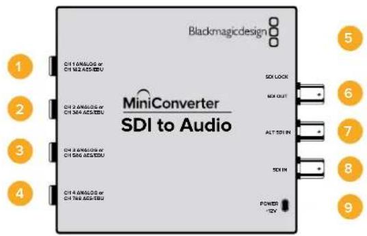 Blackmagicdesign 1 CH1 10 Analog or CH 16A AOS/EBU 2 CH 2 6 Analog or CH 56A AOS/EBU 3 CH 3 6 Analog or CH 56A AOS/EBU 4 CH 4 6 Analog or CH 76A AOS/EBU MiniConverter SDI to Audio SO LOCK SO OUT ALT SDI IN SDH IN POWER 12V 5 6 7 8 9