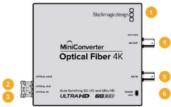Blackmagicdesign MiniConverter Optical Fiber 4K OPTICAL LOCK OPTICAL OUT OPTICAL IN Auto Switching SD, HD and Ultra HD ULTRAHD SG SDI SDI LOCK SDI OUT SDI IN POWER +12V 1 2 3 4 5 6