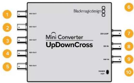 Blackmagicdesign Mini Converter UpDownCross 2DIL00P 2DIN REF IN POWER +12V 1 2 3 4 5 6 7 8 9 10