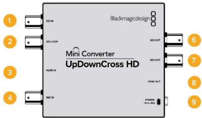 Blackmagicdesign SDI IN SDI LOOP Mini Converter UpDownCross HD SDI OUT SDI OUT HDMI IN HDMI OUT REF IN POWER +5 to 30V 1 2 3 4 6 7 8 9