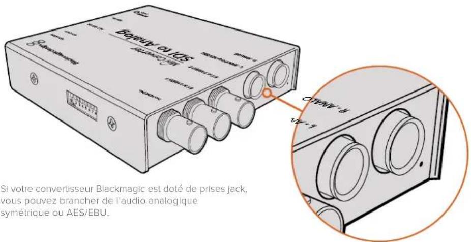 BPT-4V Q1/CS AUXICOS Si votre convertisseur Blackmagic est doté de prises jack, vous pouvez brancher de l'audio analogique symétrique ou AES/EBU.