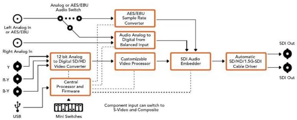 Blackmagic Design Mini Converter - Input Levels (输入电平) 菜单 - 2