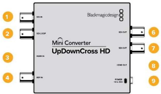 Blackmagicdesign 1 2 3 4 SDI IN SDI LOOP Mini Converter UpDownCross HD SDI OUT SDI OUT HDMI IN HDMI OUT REF IN POWER -16 to 30V 6 7 8 9