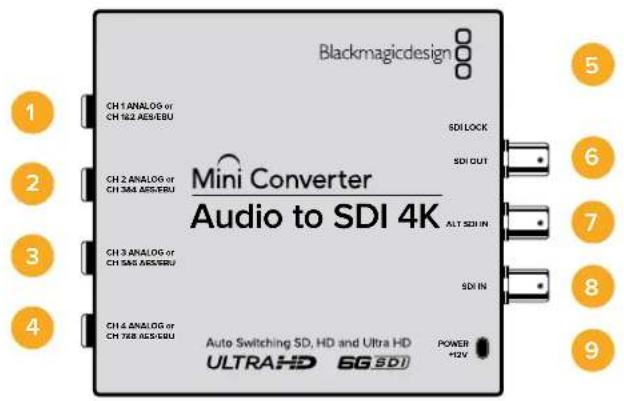 Blackmagicdesign CH1 ANALOG or CH 52 AEB/EBU SDI LOCK CH 2 ANALOG or CH 364 AER/EBU SDI OUT CH 3 ANALOG or CH 540 AER/EBU ALT SDI IN SDI IN CH 4 ANALOG or CH 768 AES/EBU Auto Switching SD, HD and Ultra HD POWER +12V ULTRAHD 6G SDI 1 2 3 4 5 6 7 8 9
