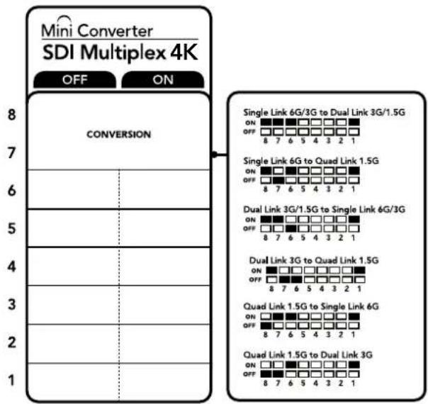 Mini Converter SDI Multiplex 4K OFF ON 8 7 CONVERSION Single Link 6G/3G to Dual Link 3G/1.5G ON □□□□□□□□□□□□□□□□□□□□□□□□□□□□□□□□□□□□□□□□□□□□□□□□□□□□□□□□□□□□□□□□□□□□□□□□□□□□□□□□□□□□□□□□□□□□□□□□□□□□□○ 8 7 6 5 4 3 2 1 Single Link 6G to Quad Link 1.5G ON □□□□□□□□□□□□□□□□□□□□□□□□□□□□□□□□□□□ 8 7 6 5 4 3 2 1 Dual Link 3G/1.5G to Single Link 6G/3G ON □□ □ □ □ □ □ □ □ □ □ □ □ □ □ □ □ □ □ □ □ □ □ □ □ □ □ □ □ □ □ □ □ □ □ □ □ □ □ □ □ □ □ □ □ □ □ □ □ □ □ □ ▢ 8 7 6 5 4 3 2 1 Dual Link 3G to Quad Link 1.5G ON □ □ □ □ □ □ □ □ □ □ □ □ □ □ □ □ □ □ □ □ □ □ □ □ □ □ □ □ □ □ □ □ □ □ □ □ □ □ □ □ □ □ □ □ □ □ □ □ □ △ 8 7 6 5 4 3 2 1 Quad Link 1.5G to Single Link 6G ON □■■■■■■■■■■■■■■■■■■■■■■■■■■■■■■■■■■■■■■■■■■■■■■■■■■■■■■■■■■■■■■■■■■■■■■■■■■■■■■■■■■■■■■■■■■■■■■■■■■■■ ■ 8 7 6 5 4 3 2 1 Quad Link 1.5G to Dual Link 3G ON □ ■ ■ ■ ■ ■ ■ ■ ■ ■ ■ ■ ■ ■ ■ ■ ■ ■ ■ ■ ■ ■ ■ ■ ■ ■ ■ ■ ■ ■ ■ ■ ■ ■ ■ ■ ■ ■ ■ ■ ■ ■ ■ ■ ■ ■ ■ ■ ■ ■ ■ ■ ■ ■ ■ ■ ■ ■ ■ ■ ■ ■ ■ ■ ■ ■ ■ ■ ■ ■ ■ ■ ■ ■ ■ ■ ■ ■ ■ ■ ■ ■ ■ ■ ■ ■ ■ ■ ■ ■ ■ ■ ■ ■ ■ ■ ■ ■ ■ ■ ■ × 8 7 6 5 4 3 2 1