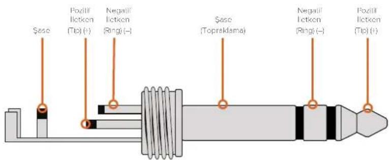 Şase Pozilif Iletken (Tip) (i) Negatil Iletken (Ring) (–) Şase (Topraklama) Negatil Iletken (Ring) (–) Pozilif Iletken (Tip) (i)