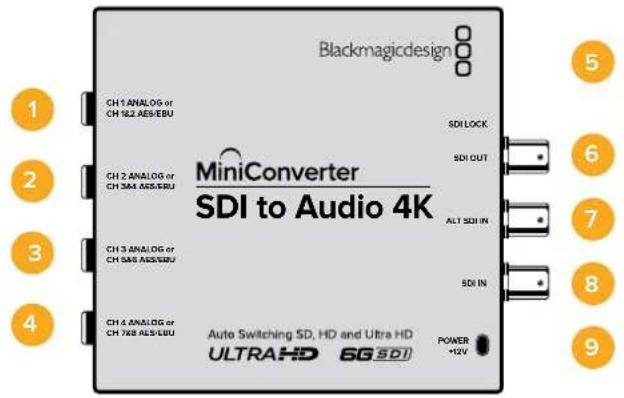 Blackmagicdesign CH1 ANALOG or CH 162 AES/EBU SDI LOCK CH 2 ANALOG or CH 364 AES/EBU SDI OUT CH 3 ANALOG or CH 565 AES/EBU ALT SDI IN CH 4 ANALOG or CH 768 AES/EBU SDI IN Auto Switching SD, HD and Ultra HD ULTRAHD 6G SDI POWER +12V 1 2 3 4 5 6 7 8 9