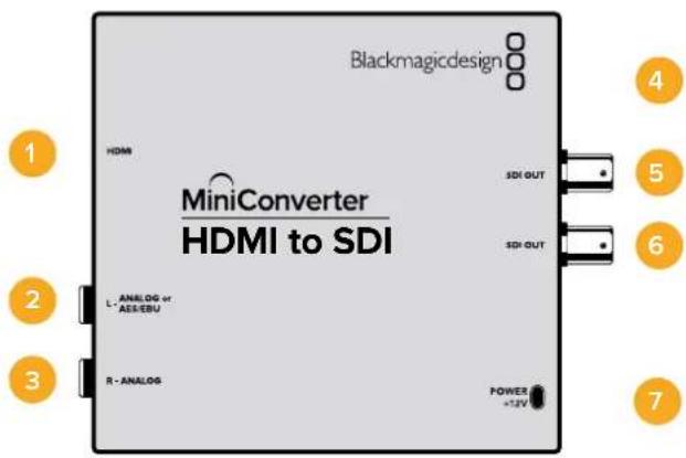 Blackmagicdesign MiniConverter HDMI to SDI HDMI SDI OUT SDI OUT L'ANALOG or ASK/EBU R - ANALOG POWER +12V 1 2 3 4 5 6 7