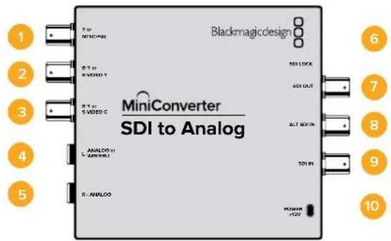 Blackmagicdesign T or NETWORKS B T or R VIDEO Y B T or S VIDEO C MiniConverter SDI to Analog ANALOG on: L:24W/6WJ R - ANALOG SDI LOCK SDI OUT SLT SDO IN SDI IN POWER +12V 1 2 3 4 5 6 7 8 9 10