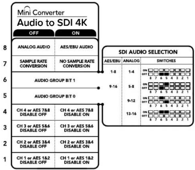 Blackmagic Design Mini Converter - Kanalların Gömülmesi veya Etkisiz Hale Getirilmesi - 1