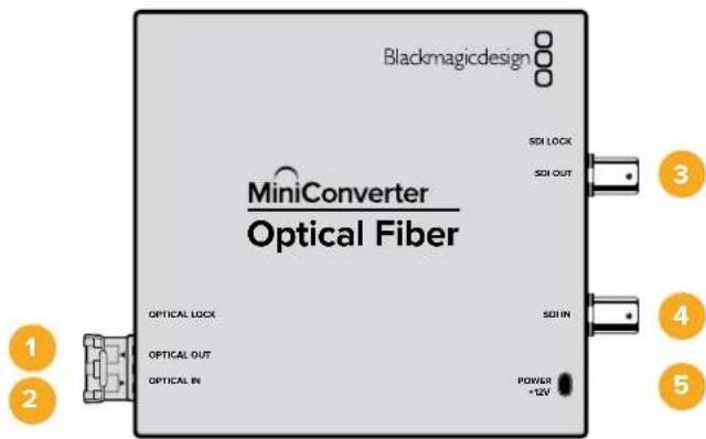 Blackmagicdesign MiniConverter Optical Fiber SDI LOCK SDI OUT OPTICAL LOCK OPTICAL OUT OPTICAL IN SDI IN POWER ~12V 1 2 3 4 5