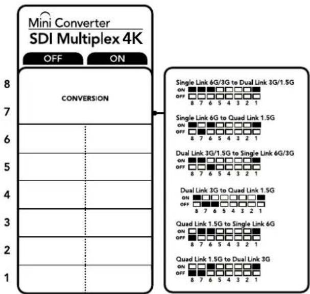 Mini Converter SDI Multiplex 4K OFF ON 8 7 6 5 4 3 2 1 CONVERSION Single Link 6G/3G to Dual Link 3G/1.5G ON □□□□□□□□□□□□□□□□□□□□□□□□□□□□□□□□□□□□□□□□□□□□□□□□□□□□□□□□□□□□□□□□□□□□□□□□□□□□□□□□□□□□□□□□□□□□□□□□□□□□□○ 8 7 6 5 4 3 2 1 Single Link 6G to Quad Link 1.5G ON □□□□□□□□□□□□□□□□□□□□□□□□□□□□□□□□□□□□□□□○ 8 7 6 5 4 3 2 1 Dual Link 3G/1.5G to Single Link 6G/3G ON □□□□□□□□□□□□□□□□□□□□□□□○ 8 7 6 5 4 3 2 1 Dual Link 3G to Quad Link 1.5G ON □□ □ □ □ □ □ □ □ □ □ □ □ □ □ □ □ □ □ □ □ □ □ □ □ □ □ □ □ □ □ □ □ □ □ □ □ □ □ □ □ □ □ □ □ □ □ □ □ □ □ □ ▢ 8 7 6 5 4 3 2 1 Quad Link 1.5G to Single Link 6G ON □ □ □ □ □ □ □ □ □ □ □ □ □ □ □ □ □ □ □ □ □ □ □ □ □ □ □ □ □ □ □ □ □ □ □ □ □ □ □ □ □ □ □ □ □ □ □ □ □ △ 8 7 6 5 4 3 2 1 Quad Link 1.5G to Dual Link 3G ON □ □ □ □ □ □ □ □ □ □ □ □ □ □ □ □ □ □ □ △ 8 7 6 5 4 3 2 1