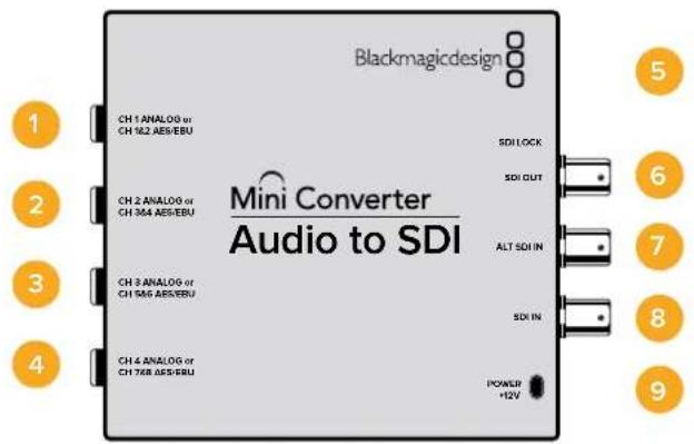 Blackmagicdesign 1 CH 1 ANALOG or CH 162 AES/EBU 2 CH 2 ANALOG or CH 354 AES/EBU 3 CH 3 ANALOG or CH 556 AES/EBU 4 CH 4 ANALOG or CH 768 AES/EBU Mini Converter Audio to SDI SDI LOCK SDI OUT ALT SDI IN SDI IN POWER +12V 5 6 7 8 9