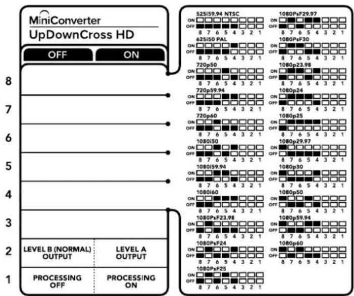 Blackmagic Design Mini Converter - 小型开关设置案例: - 1