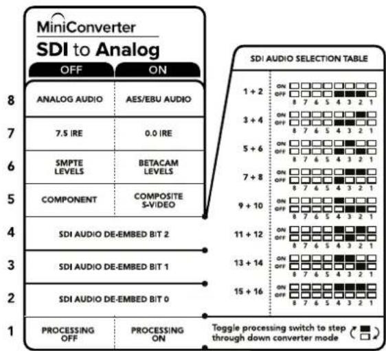Blackmagic Design Mini Converter - 1号开关 - 处理停止 - 处理开始 - 1