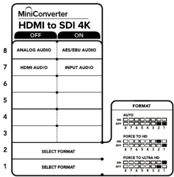 MiniConverter HDMI to SDI 4K OFF ON 8 ANALOG AUDIO AES/EBU AUDIO 7 HDMI AUDIOlbrace 6 PINUT AUDIO 5 4 3 2 SELECT FORMAT 1 SELECT FORMAT FORMAT AUTO ON OFF 8 7 6 5 4 3 2 1 FORCE TO HD ON OFF 8 7 6 5 4 3 2 1 FORCE TO ULTRA HD ON OFF 8 7 6 5 4 3 2 1