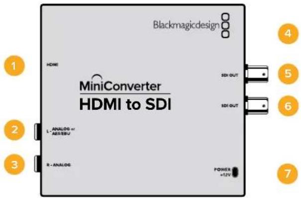 Blackmagicdesign MiniConverter HDMI to SDI HDMI SDI OUT L - ANALOG or - AEX-EBV R - ANALOG SDI OUT POWER +12V 1 2 3 4 5 6 7