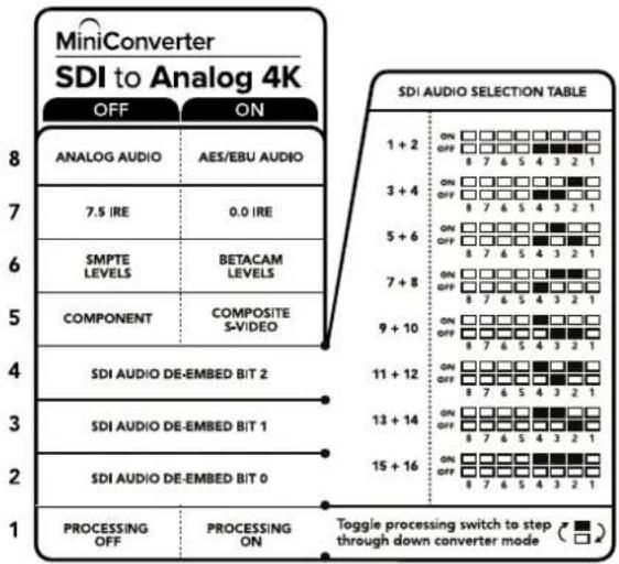 Blackmagic Design Mini Converter - スイッチ 1 - 処理 OFF - 処理 ON - 1