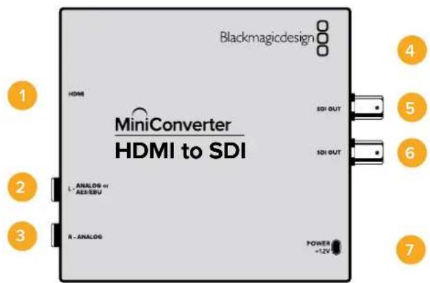 Blackmagicdesign MiniConverter HDMI to SDI HDMI SDI OUT SDI OUT L. ANALOG or AES/EBU R. ANALOG POWER +12V 1 2 3 4 5 6 7