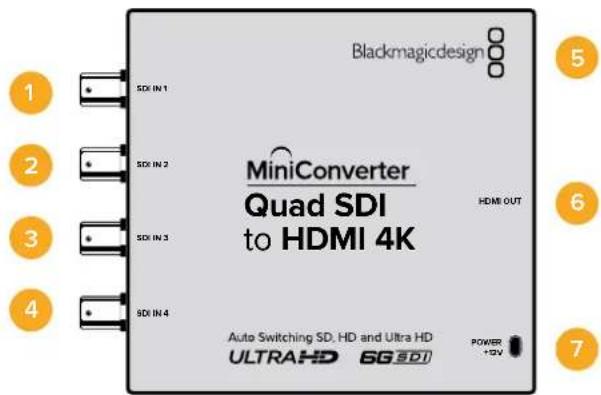 Blackmagicdesign 1 SDX IN 1 2 SDX IN 2 3 SDX IN 3 4 SDX IN 4 MiniConverter Quad SDI to HDMI 4K HDMI OUT Auto Switching SD, HD and Ultra HD ULTRA HD 6G SDI POWER +2V 5 6 7
