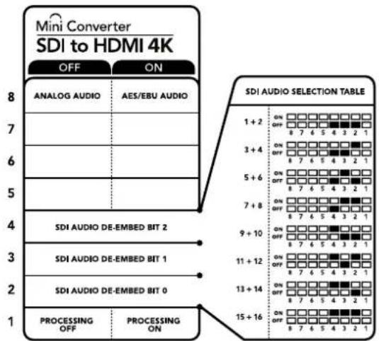 Mini Converter SDI to HDMI 4K OFF ON 8 ANALOG AUDIO AES/EBU AUDIO 7 6 5 4 3 2 1 SDI AUDIO DE-EMBED BIT 2 SDI AUDIO DE-EMBED BIT 1 SDI AUDIO DE-EMBED BIT 0 15 + 16 PROCESSING OFF PROCESSING ON SDI AUDIO SELECTION TABLE 1 + 2,on OFF □□□□□□□□ 8 7 6 5 4 3 2 1 3 + 4,on OFF □□□□□□□□ 8 7 6 5 4 3 2 1 5 + 6,on OFF □□□□□□□□ 8 7 6 5 4 3 2 1 7 + 8,on OFF □□□□□□□□ 8 7 6 5 4 3 2 1 9 + 10,on OFF □□□□□□□□ 8 7 6 5 4 3 2 1 11 + 12,on OFF □□□□□□□□ 8 7 6 5 4 3 2 1 13 + 14,on OFF □□□□□□□□ 8 7 6 5 4 3 2 1 15 + 16,on OFF □□□□□□□□ 8 7 6 5 4 3 2 1