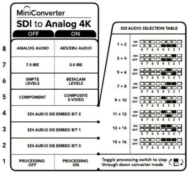 Blackmagic Design Mini Converter - Switch 4, 3 und 2 – SDI AUDIO DE-EMBED - 1