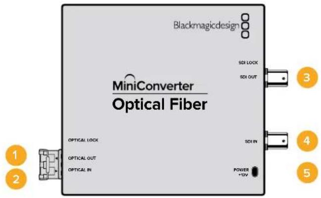 Blackmagicdesign MiniConverter Optical Fiber SDI LOCK SDI OUT OPTICAL LOCK OPTICAL OUT OPTICAL IN SDI IN POWER +12V 1 2 3 4 5