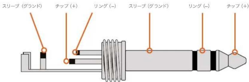 スリープ (グランド) チップ (+) リング (-) スリープ (グランド) リング (-) チップ (+)