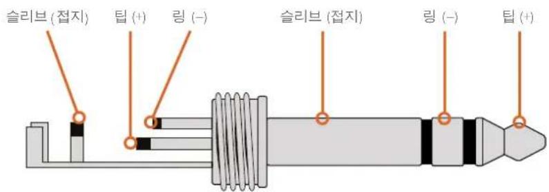 슬리브 (접지) 탑 (+) 링 (-) 슬리브 (접지) 링 (-) 탑 (+)