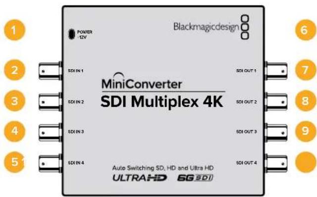 Blackmagicdesign POWER -12V SDI IN 1 SDI IN 2 SDI IN 3 SDI IN 4 MiniConverter SDI Multiplex 4K SDI OUT 1 SDI OUT 2 SDI OUT 3 SDI OUT 4 Auto Switching SD, HD and Ultra HD ULTRAHD 6G SDI